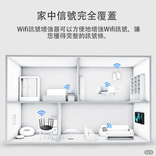 wifi信號不好？總是卡頓？此時妳需要wifi信號增強器！外置四天線，信號更強，覆蓋更遠；信號穿墻無盲區，體驗千兆網速的快感；視頻加載快，遊戲不卡屏，在家也能輕松辦公